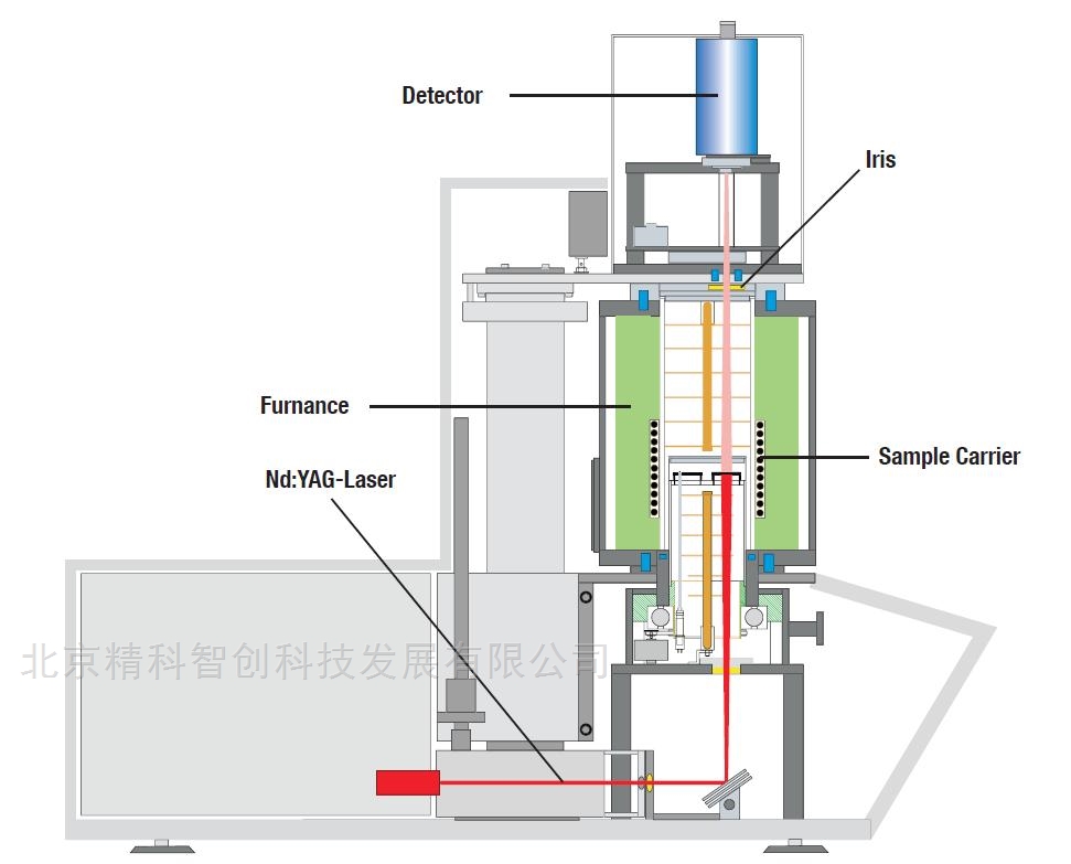 DLFA-1000型激光(guāng)導熱(rè)儀