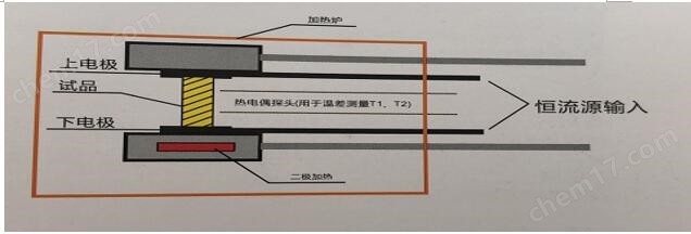 BKTEM-D3型熱(rè)電賽貝克系數測試儀