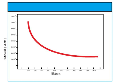 HTIM-1000C型高(gāo)溫絕緣材料電阻率測試儀