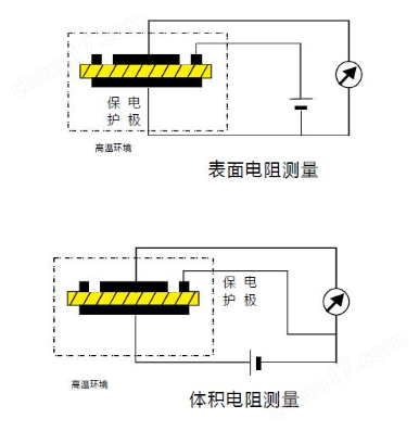 HTIM-1000C型高(gāo)溫絕緣材料電阻率測試儀