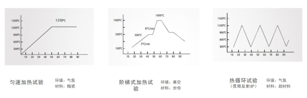 HTIM-1000C型高(gāo)溫絕緣材料電阻率測試儀