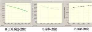 熱(rè)電性能測試儀 COMTESSE