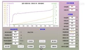 GWJDN-4型高(gāo)低溫介電溫譜測量系統(-190℃-1000℃）