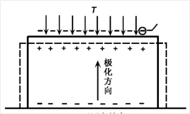 讓我們來(lái)聊聊“壓電陶瓷