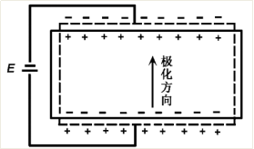 讓我們來(lái)聊聊“壓電陶瓷