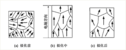 讓我們來(lái)聊聊“壓電陶瓷