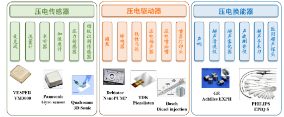 讓我們來(lái)聊聊“壓電陶瓷