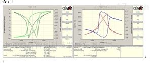 TDTF-3000 Analyzer 型擴展型鐵電分(fēn)析儀