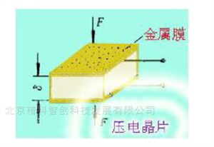 ZJ-3壓電材料D33測試儀四件套設備及應用(yòng)