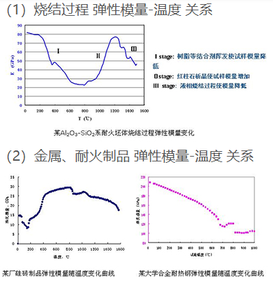 IET-1000型高(gāo)溫動态彈性模量測試儀