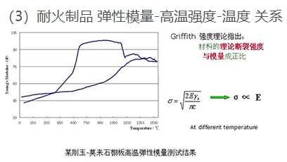 IET-1000型高(gāo)溫動态彈性模量測試儀