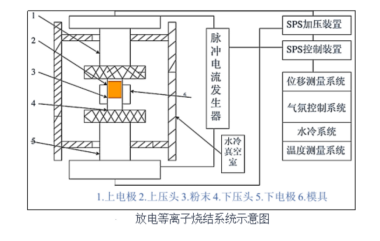 SPS-2T型放電等離子熱(rè)壓燒結爐