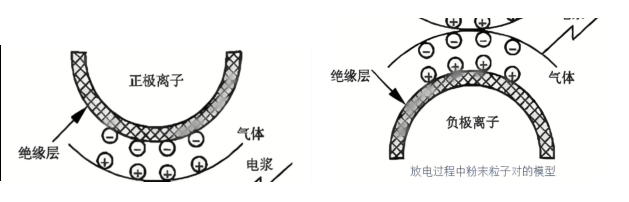 SPS-2T型放電等離子熱(rè)壓燒結爐