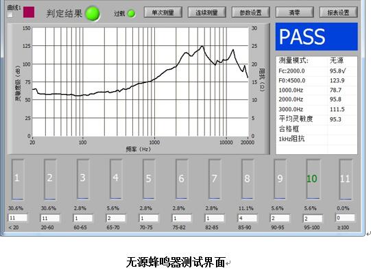 IACM-03型壓電蜂鳴器測試儀