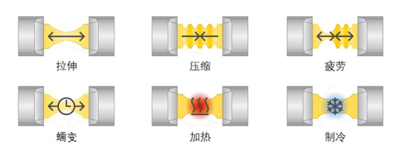 原位拉伸台實現功能.jpg