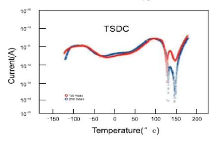 TSDC熱(rè)刺激電流測試.jpg